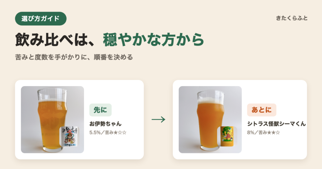 お伊勢ちゃんとシトラス怪獣シーマくんのグラス写真を並べ、先に飲む方とあとに飲む方を示した図