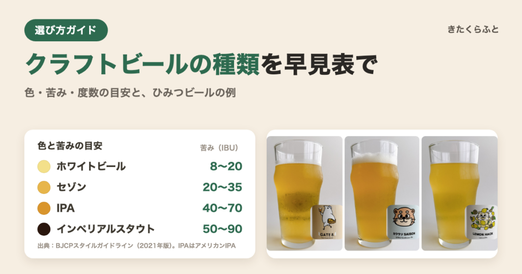 クラフトビールの種類を早見表で。色と苦みの目安と、ひみつビール3種のグラス