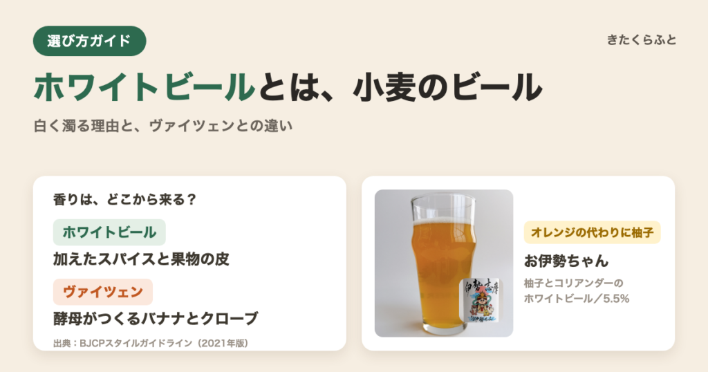 ホワイトビールとは、小麦のビール。香りはどこから来るかと、お伊勢ちゃん